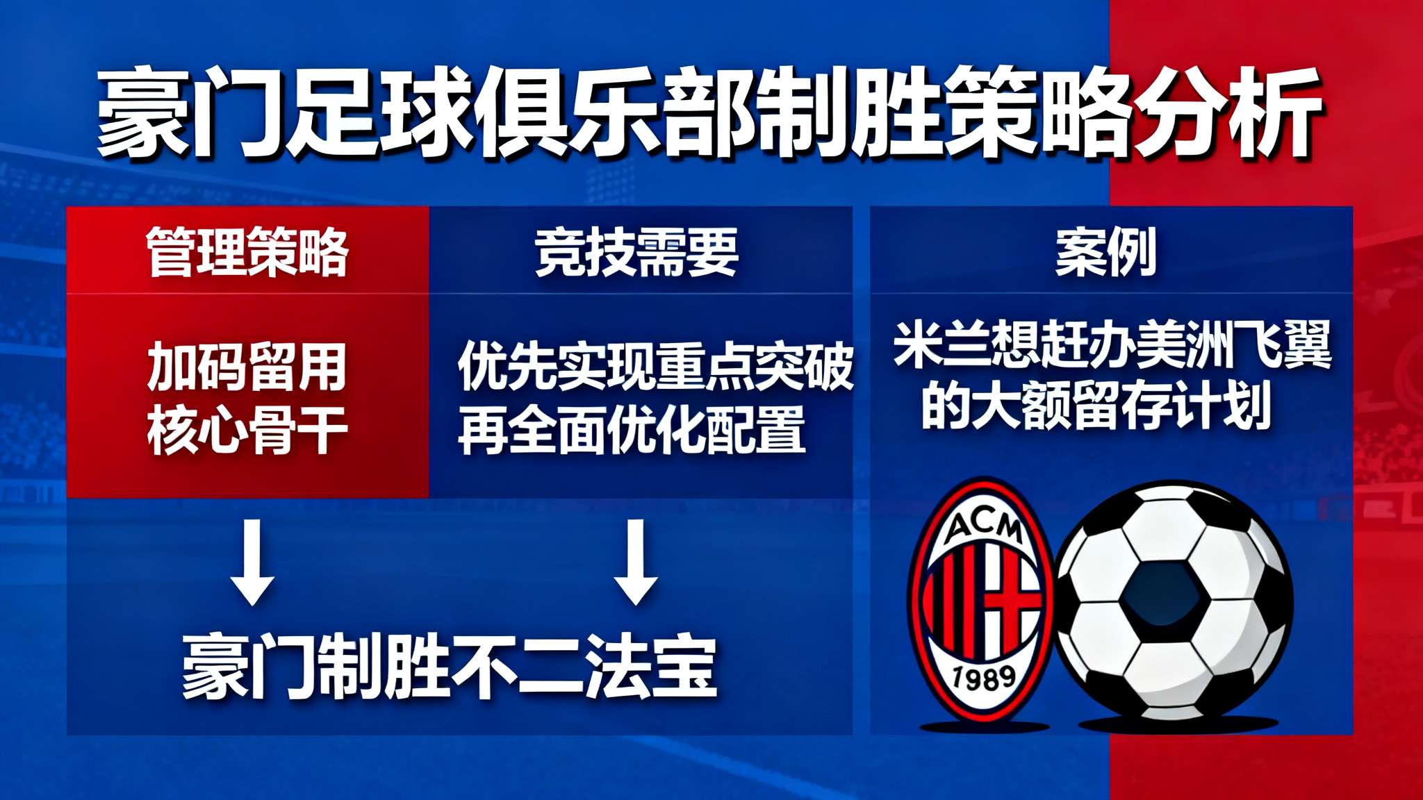隆戈:米兰想在世界杯前续约普利西奇,略微涨薪&签到2031年 总而言之,无论从近几年管理策略还是现实竞技需要来看,“加码留用核心骨干”、 优先